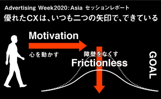 CXの二つの矢印から考える、心を動かすブランディング。