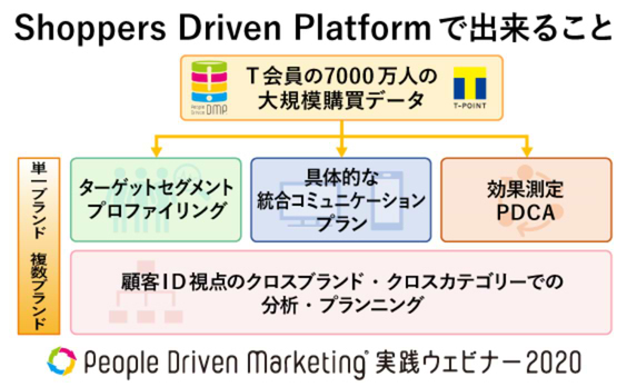 ニューノーマル時代に求められる「データ連携」を活用したマーケティングとは？