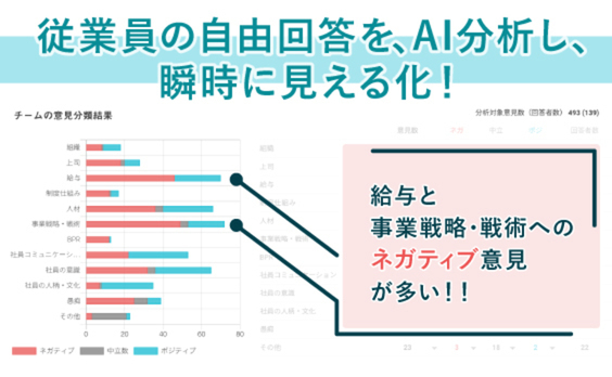 従業員の自由回答は“宝の山”。AI分析し、瞬時に見える化