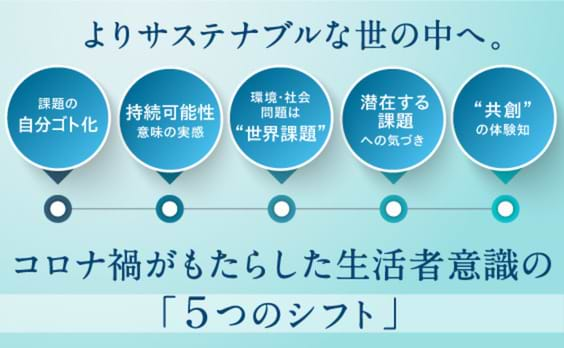 よりサステナブルな世の中へ。コロナ禍がもたらした生活者意識の「5つのシフト」