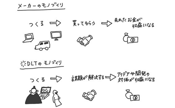 クリエイティブの出島が目指すもの。