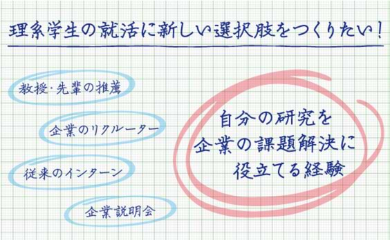 研究の可能性を広げる、理系就活の新しい選択肢