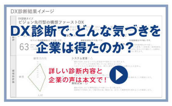 自社のDXの現在地は？足りないものは？DX診断で気づくこと