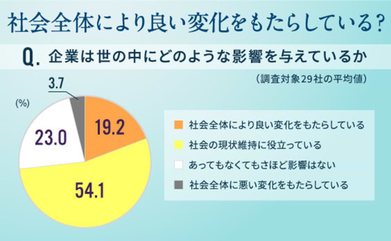 “志す力”がアフターコロナの企業を強くする。社会変革のパーパス・デザイン　　