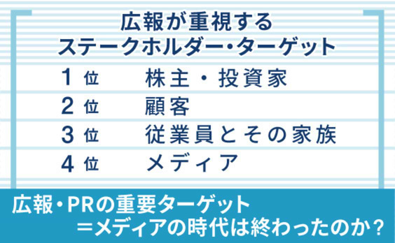 広報・PRの重点ターゲット＝メディアの時代は終わったのか？「価値づくり」広報のススメ