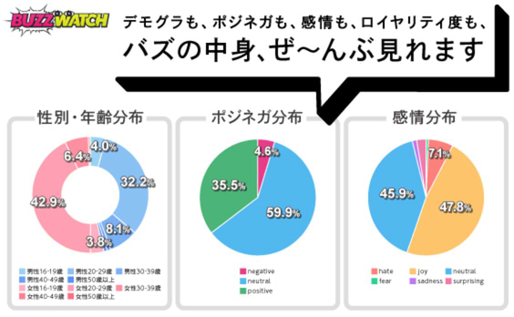 恐ろしいほど世の中が見える。バズウォッチの世界へようこそ