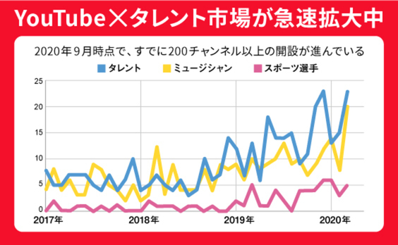 YouTube×タレント発の「ストーリー」が、消費者を動かす