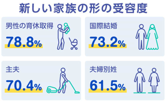 「助け合いたい」けど、「助け合えていない」？