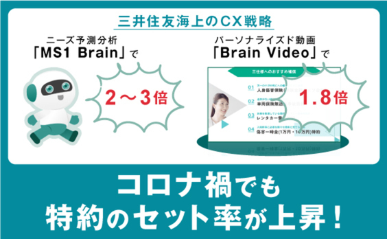 三井住友海上のCX戦略、成功の鍵は「パーソナライゼーション2.0」