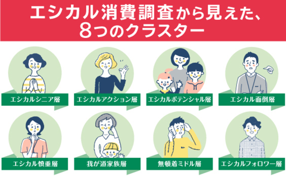 企業がエシカル消費に取り組むときに重視すべき３つのポイント