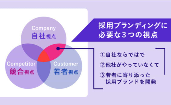 Z世代の就活生に選ばれる、採用戦略を作るには