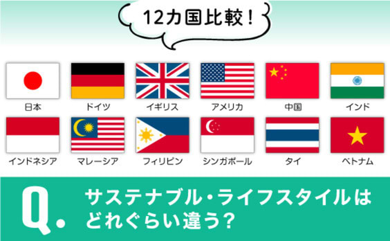 最新調査から読み解く！12カ国のサステナブル・ライフスタイルって？①