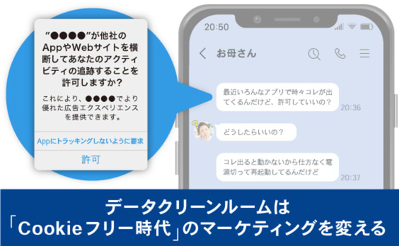 データクリーンルームは「Cookieフリー時代」のマーケティングを変える