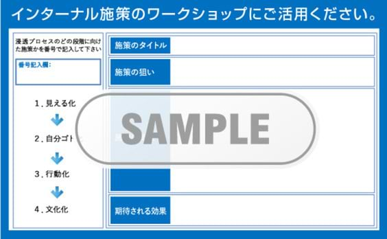 インターナル施策はプレゼンではなく、セッションで決めよう！