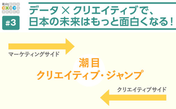 企業の成長ストーリーを描く。
データ×クリエイティブで、CXを生み出す「技」とは。