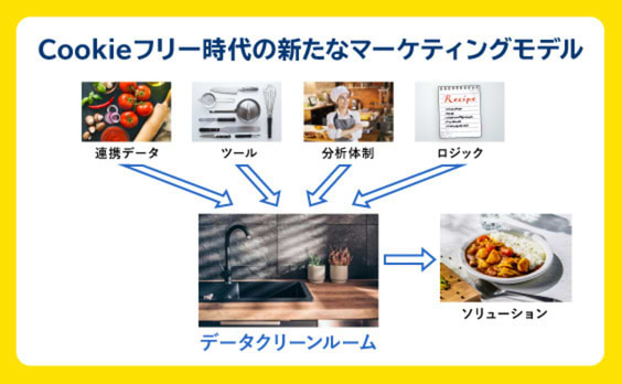 データクリーンルームの可能性と活用法