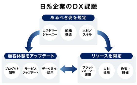 中国版「DX診断」が登場！日系企業の強みと課題とは？