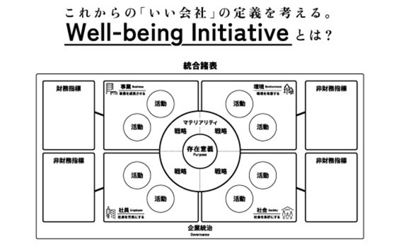 「いい会社」の定義を考える。Well-being Initiative始動