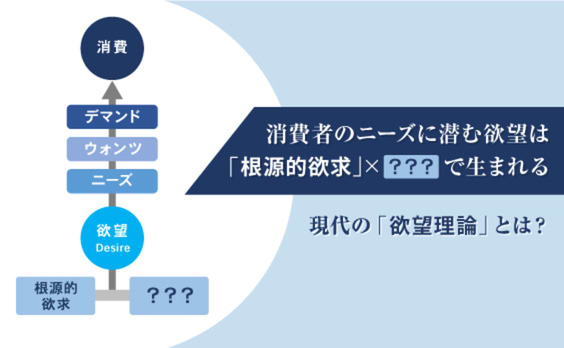 「欲望」はいかにして生まれるか？モデル化への挑戦と現代の欲望理論  