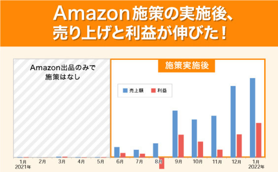 創業93年の老舗菓子店は、なぜAmazon販売に成功したのか？