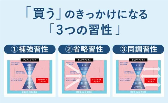 「買う」の裏側には「3つの習性」が存在する！