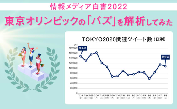 東京オリンピックの「バズ」を解析してみた 