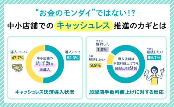 中小店舗のキャッシュレスが進まない理由は手数料にあらず