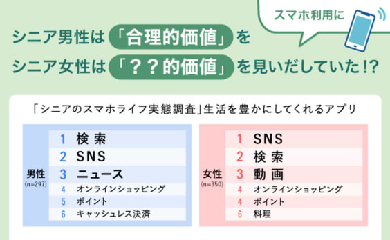 スマートフォン利用でハッピーになるシニア女性たち