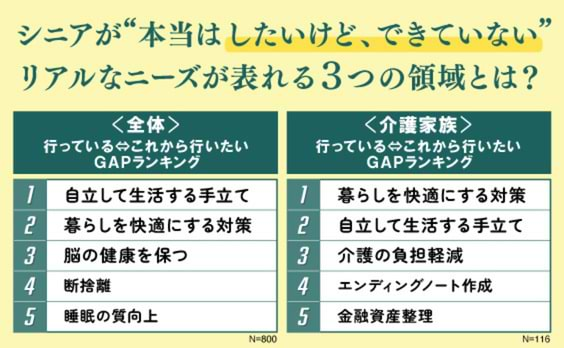 捉えにくいシニアの“リアル”。いま注目のトレンドとは