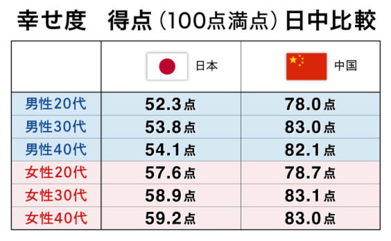 大規模調査から考察！「日本と中国」ヘルスケア意識の違いとは？