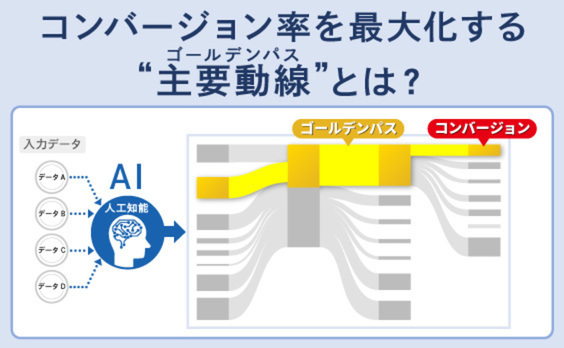 AIで見抜け！コンバージョン率を改善する「ゴールデンパス」とは