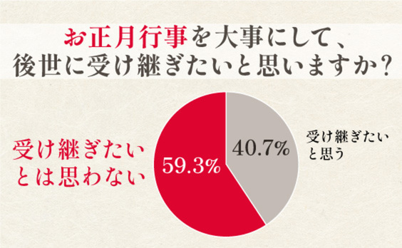 お正月が失われる？Well-beingと年中行事の関係性とは