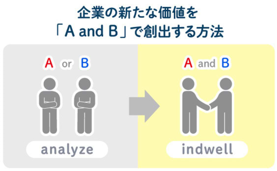 創造力を促す「Indwelling」とは？