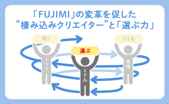 “棲み込みクリエイター”が実現した、思考風土改革とは