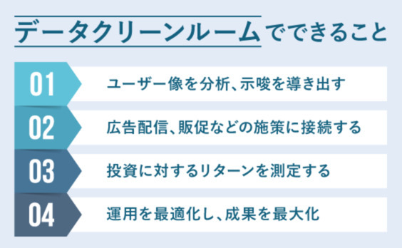 最新の実践事例が続々！「データクリーンルーム」でできること