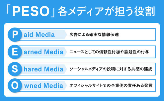 PRとメディア。その定義は「場」から「つながった人々」へ