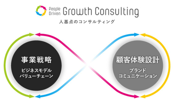 持続的な事業成長にコミットする「人基点のコンサルティング(People Driven Growth Consulting)」とは