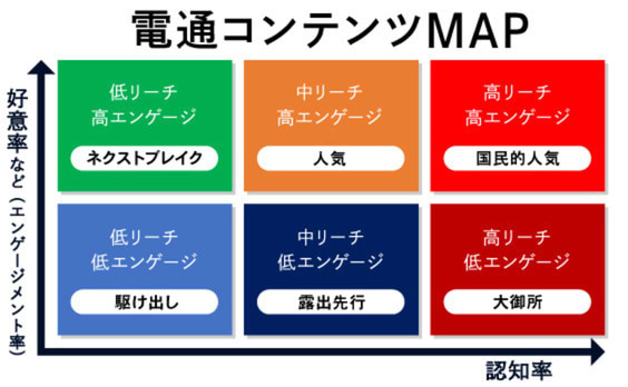 次に来るコンテンツが分かる！?
「電通コンテンツMAP」とは