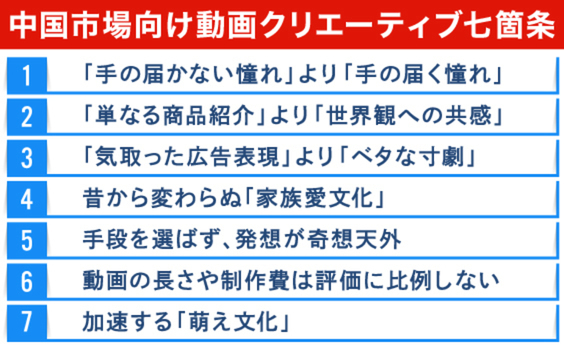 ブランディングから販促まで！中国市場、短尺動画のクリエイティブ七箇条
