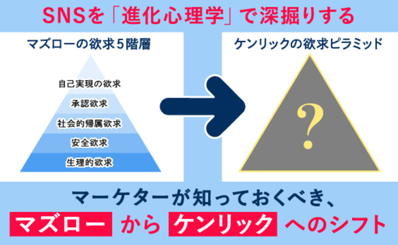 SNSは私たちの「適応度標示」の見せびらかしの場である～進化心理学とSNSマーケティング