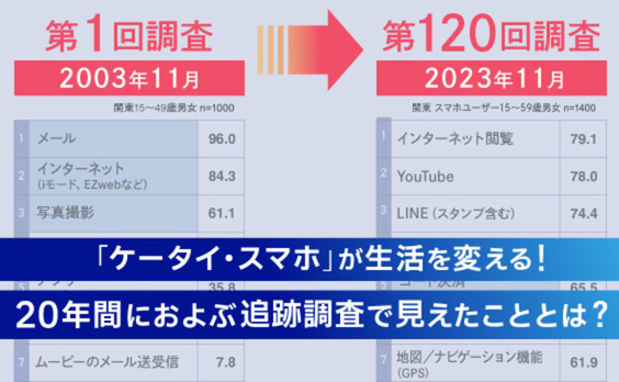 ケータイ・スマホと生活行動。20年間の追跡調査で分かったこと