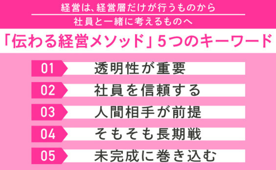 複合的な経営課題を解決する「伝わる経営メソッド」とは？