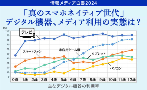 「真のスマホネイティブ世代」のメディア利用「原体験」とは