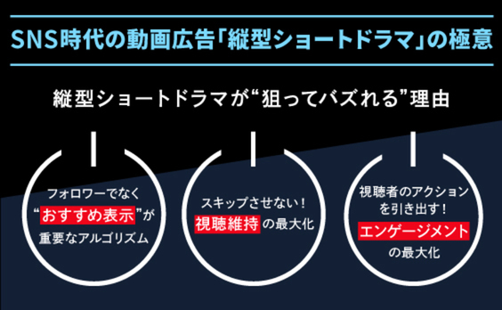 100万回超えは当たり前？“狙ってバズれる”縦型ショートドラマの実力とは