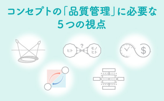 コンセプトの品質管理