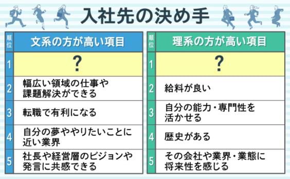 Z世代就活生まるわかり①～文系と理系の就活生の違いとは？