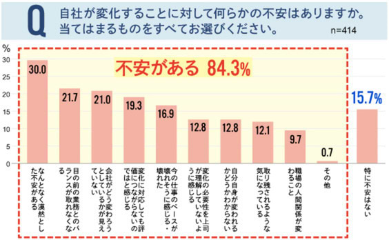 変革疲れ？大企業でイマ生じている従業員の意識の変化とは？