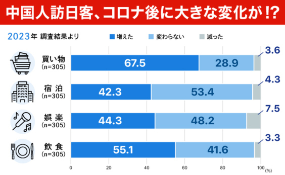 【電通独自調査】「コロナ後」のインバウンドは、量から質へシフト！