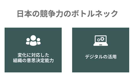 日本の競争力とアジャイル開発の隠れた関係