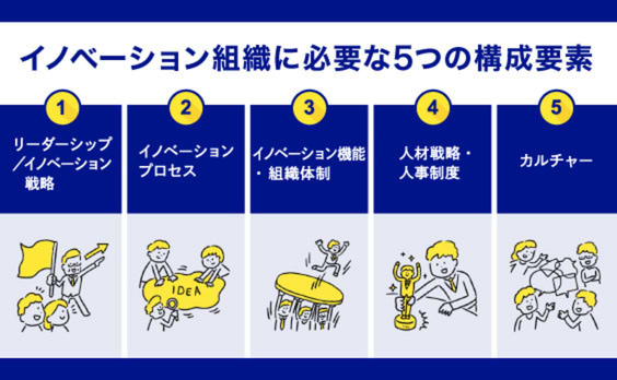 イノベーションを持続的に生みだす組織の条件とは？